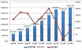 析木 深度起底木材大宗之人造板市场,超详尽木材产业链分析